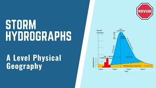 A Level Physical Geography  The Storm Hydrograph [upl. by Aniad]