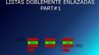 Listas Doblemente enlazadas en Java part1 [upl. by Augusto]