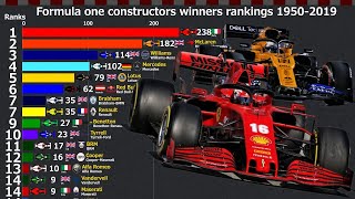 Formula one constructors winners rankings 19502019 [upl. by Ariadne608]