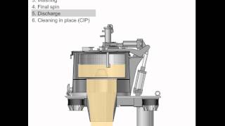 HEINKEL Vertical peeler centrifuge for chemical applications [upl. by Taylor]