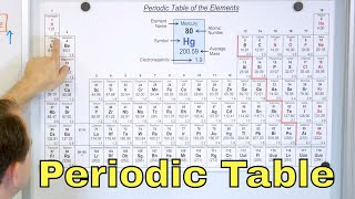 The Periodic Table of the Elements in Chemistry  1212 [upl. by Laeahcim]