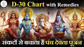 D30 Chart  D30 Chart Anaylsis  How to Read D30 Chart  Divisional Charts with Remedies [upl. by Anelra]