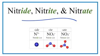 Nitride Nitrite and Nitrate Ions Difference and Formulas [upl. by Deyas]