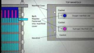 Hydrogen Oxygen Separation [upl. by Nitsug]