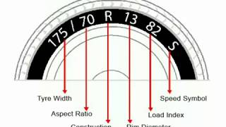 How to check your Tyre specifications [upl. by Gloria690]