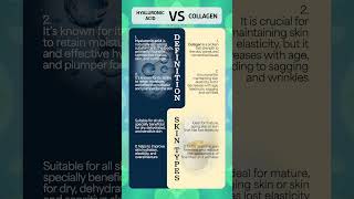 Difference between Hyaluronic acid vs Collagen💧toner serum kbeauty skincare beauty [upl. by Katzen]