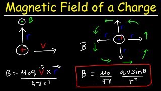 Magnetic Field of a Moving Charge Proton Right Hand Rule  Physics amp Electromagnetism [upl. by Hitchcock]