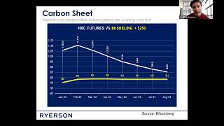 Steel Prices in US Soar [upl. by Ayikur299]