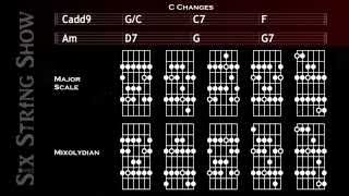 C Changes Guitar Backing Track [upl. by Olinde]