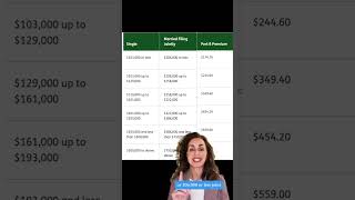 greenscreen what is the monthly premium for Medicare Part B Medicare Turning65 Premium PartB [upl. by Smeaj150]