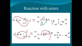 Reaction of Grignards reagent with Esters and CO2 [upl. by Aretse]