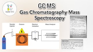 Gas Chromatography Mass Spectroscopy GC MS [upl. by Elenahc]