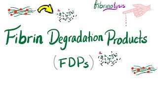 Fibrin Degradation Products FDPs [upl. by Mariken]