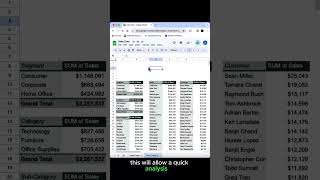 Analyse Data in Google Sheets with Slicers and Pivot Tables googlesheets [upl. by Eelanej176]