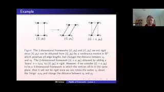 The rigidity of frameworks Lecture 1 [upl. by Hoj]