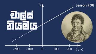 The gaseous state of matter Charless law Made EASY [upl. by Bruckner]