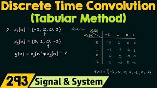 Method to Find Discrete Convolution [upl. by Nimsay80]