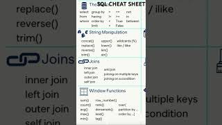 SQL CHEAT SHEET sqlfunctions [upl. by Amsirhc]