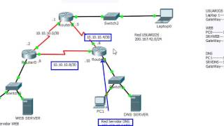 OSPF y Simulación de servidores WEB y DNS en Packet Tracer [upl. by Hsak]