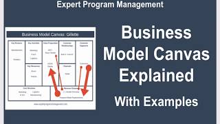 Business Model Canvas Explained with Examples [upl. by Carlo]