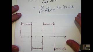 Intro to Fourier series and how to calculate them [upl. by Litta]