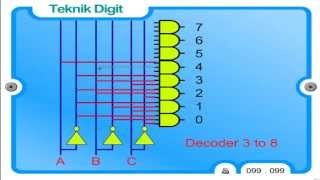 Mechatronics Lesson Digital 10 Decoder Universitas Jember elektronika 25 [upl. by Ovatsug633]