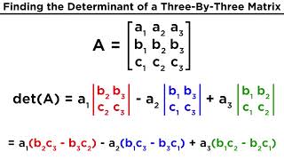 n x n determinant  Matrix transformations  Linear Algebra  Khan Academy [upl. by Atter]