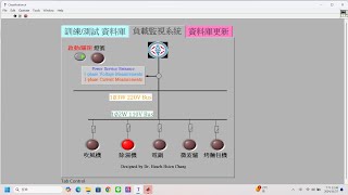 A novel nonintrusive load monitoring system [upl. by Bowler669]