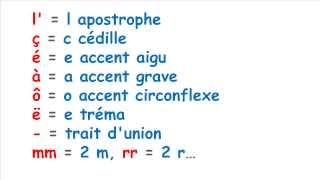 Pronunciacion en Frances 3 Signos especiales [upl. by Gosselin]