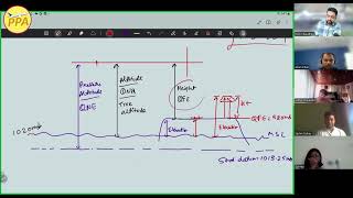 Instrument Navigation Altimeter Setting Numericals [upl. by Akahs819]