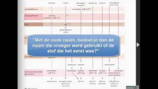 Spijsverteringsenzymen  spijsvertering voor gevorderden [upl. by Fina174]