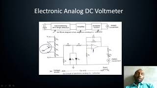 Electronic Analog DC amp AC Voltmeters [upl. by Janel329]