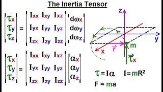 Calculus 3 Tensors 13 of 45 What is the Inertia Tensor [upl. by Susette]