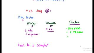 Polypharmacy Definition Risk Factors How to reduce [upl. by Will932]