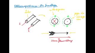 Elektromagnetismus  Die Grundlagen [upl. by Strephon]