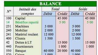 ✅ Exercice complet de comptabilité générale [upl. by Fair]