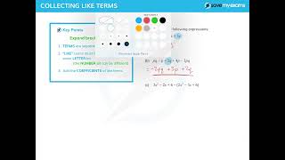 Collecting Like Terms EXPLAINED in 4mins  GCSE amp IGCSE Maths Revision [upl. by Richard]