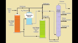 Fixed Bed Reactors [upl. by Airdnua]