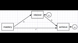 Testing mediation using medsem package in Stata [upl. by Kauppi]