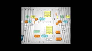 Process of the Month  Software Change Management Process [upl. by Katya]