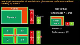 OpenMP  Multi Core World  OpenMP Playlist  Video 1 [upl. by Aihseya]