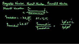 Convective heat transfer  Dimensionless numbers [upl. by Nesyt74]