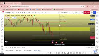 Fibonacci  The Best Trading Tool How To Use It Correctly [upl. by Susan674]