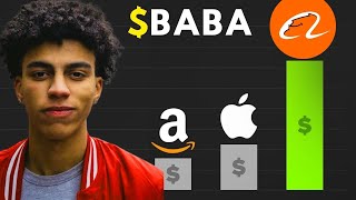 BABA Stock Alibaba Group Holding stock BABA STOCK Prediction BABA STOCK Analysis BABA STOCK NEws [upl. by Ethelda]