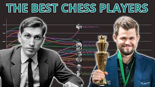 The Best Chess Players Over Time Estimated By Accuracy [upl. by Mighell]