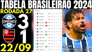 TABELA CLASSIFICAÇÃO DO BRASILEIRÃO 2024 CAMPEONATO BRASILEIRO HOJE 2024 BRASILEIRÃO 2024 SÉRIE A [upl. by Fredra304]