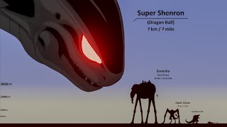 Monsters Size Comparison 2024 [upl. by Negrom121]