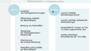 Vor und Nachteile von unterschiedlichenArbeitszeitmodellen [upl. by Courcy280]