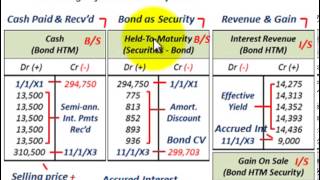 Held To Maturity Securities Effective Interest Method Calculating Yield Rate Amortizing amp JEs [upl. by Amikat947]