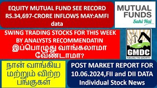 Market News  Equity Mutual Funds See Record Rs34679 Crores [upl. by Elinor474]